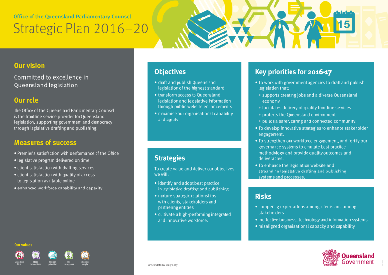 OQPC's Strategic Plan 2016-2020
