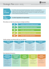 OQPC's Strategic Plan 2020-24