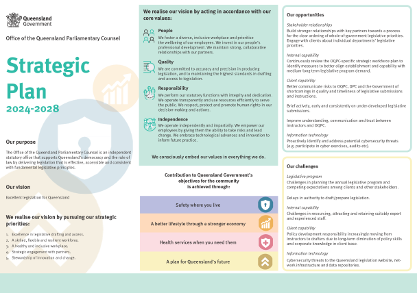 OQPC's Strategic Plan 2024-28
